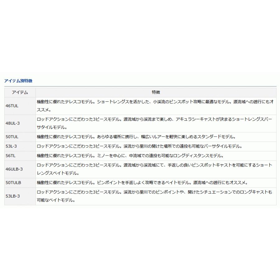 DAIWA（ダイワ） 22 ワイズストリーム 50TUL / トラウト モバイル