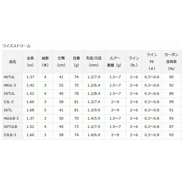 DAIWA（ダイワ） 22 ワイズストリーム 53L-3 / トラウト モバイル