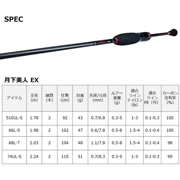 DAIWA（ダイワ） 22 月下美人EX AGS 510UL-S・Q / アジングロッド
