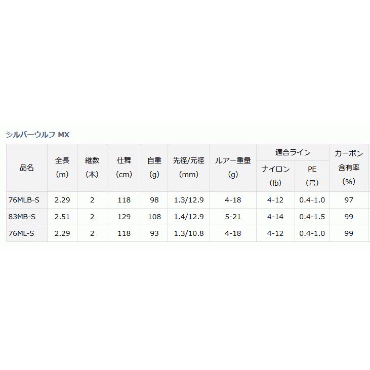 ダイワ 22 シルバーウルフ MX 83MB-S ベイトモデル / 黒鯛 チニング ロッド / daiwa / 釣具｜tsuribitokan｜02