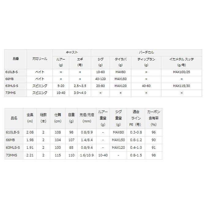 DAIWA（ダイワ） 船竿 デッキアクター 610LB-S ベイトモデル / daiwa