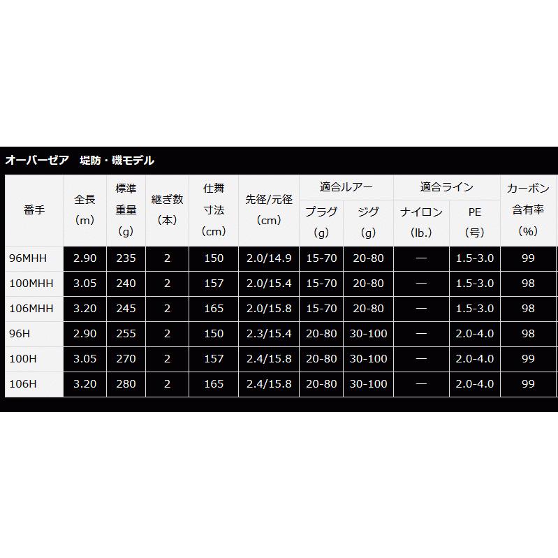 DAIWA（ダイワ） オーバーゼア OVER THERE 100H / 堤防・磯モデル