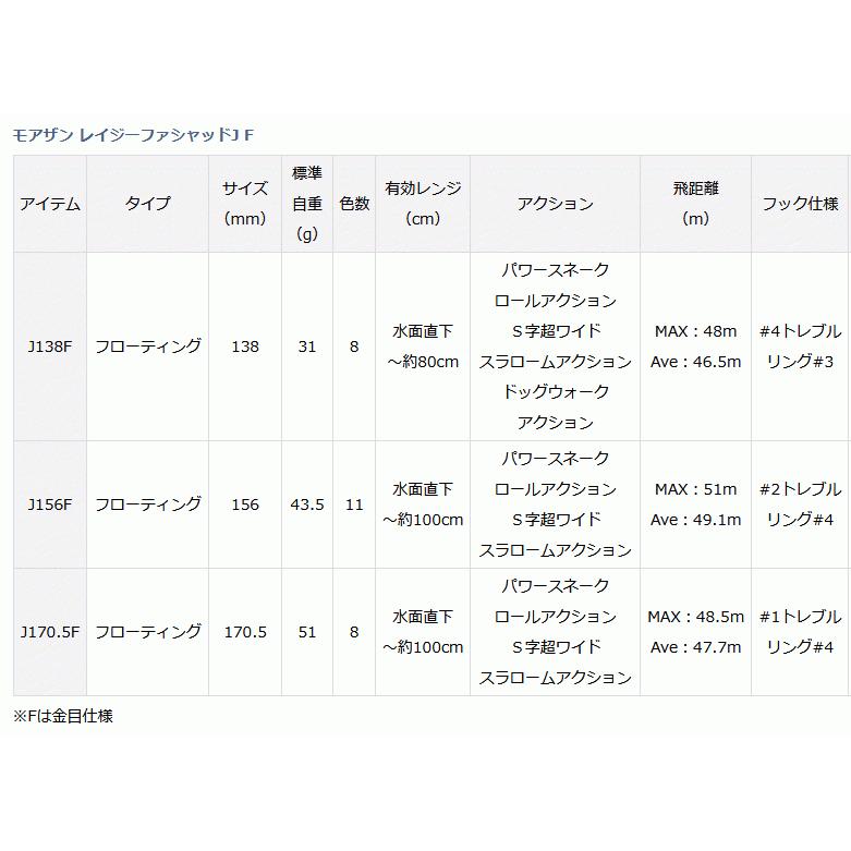 シーバス ルアー ダイワ モアザン レイジーファシャッドJ 170.5F #3Dコノシロ / 釣具｜tsuribitokan｜02