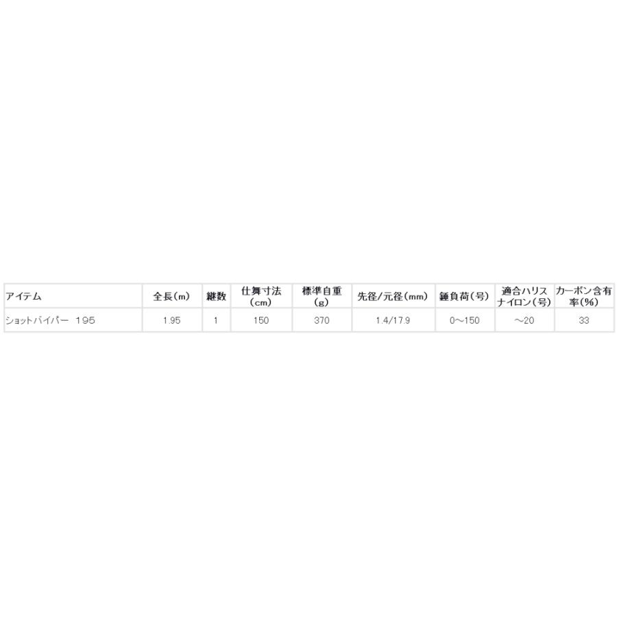 DAIWA（ダイワ） ショットバイパー 195 / 船竿 釣具 : フィッシング