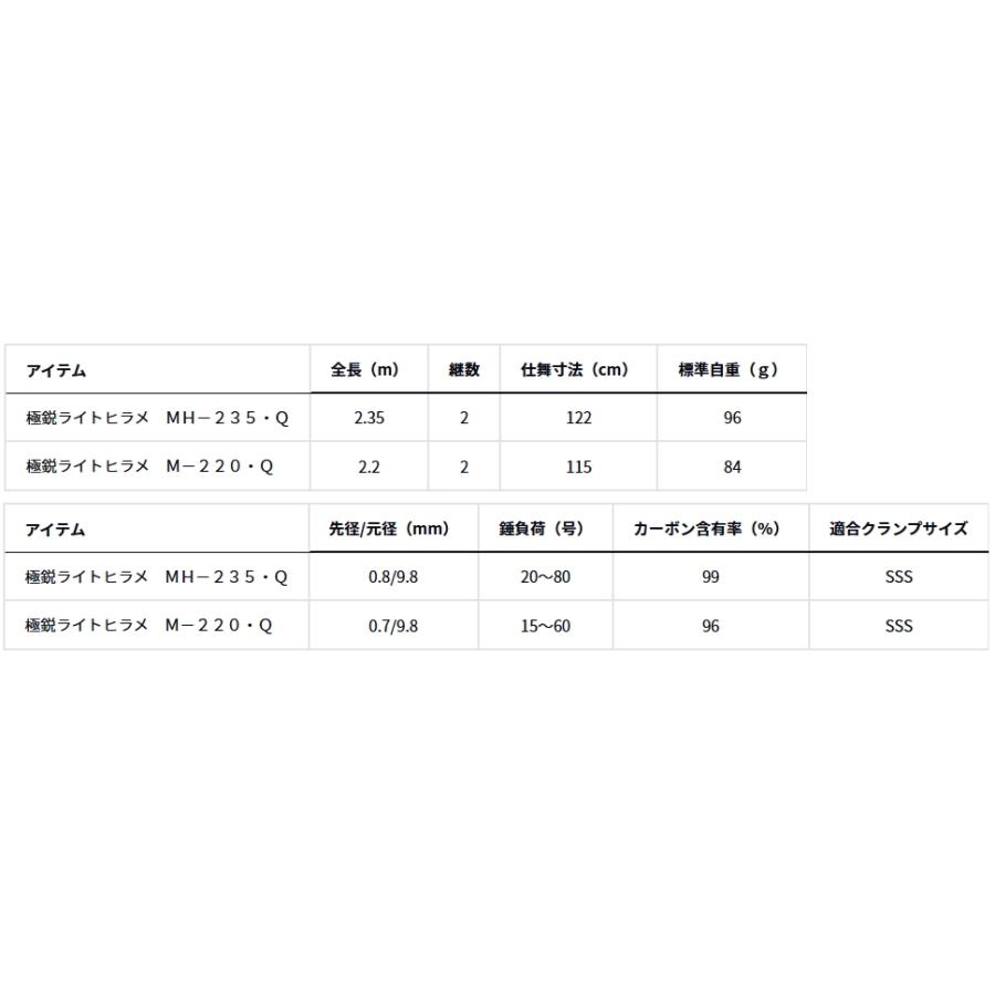 DAIWA（ダイワ） 極鋭 ライトヒラメ MH-235・Q / 船竿 釣具