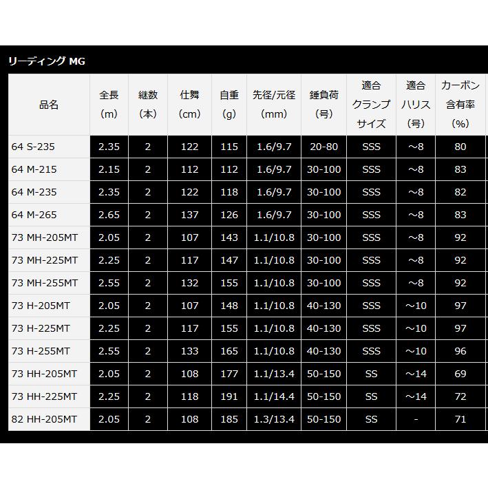 DAIWA(釣り) 船竿 ダイワ 22 リーディング MG マルチゲーム 73 DAIWA(釣り) 船竿 ダイワ 22 リーディング MG マルチゲーム 73