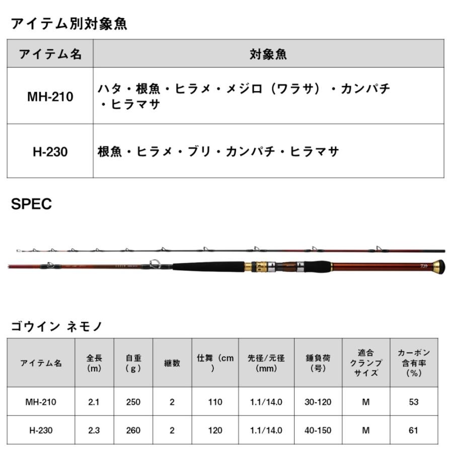 ダイワ ゴウイン ネモノ MH-210 / 船竿 / daiwa 釣具｜tsuribitokan｜05