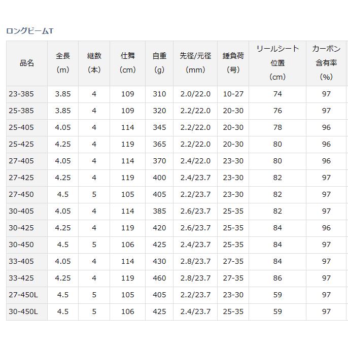 DAIWA（釣り） 投げ竿 ダイワ 23 ロングビームT 27-405 / daiwa