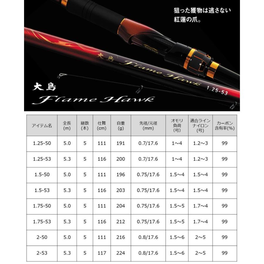 DAIWA(釣り) 磯竿 ダイワ 大島 フレイムホーク 2号-53 / daiwa DAIWA(釣り) 磯竿 ダイワ 大島 フレイムホーク 2号-53 / daiwa