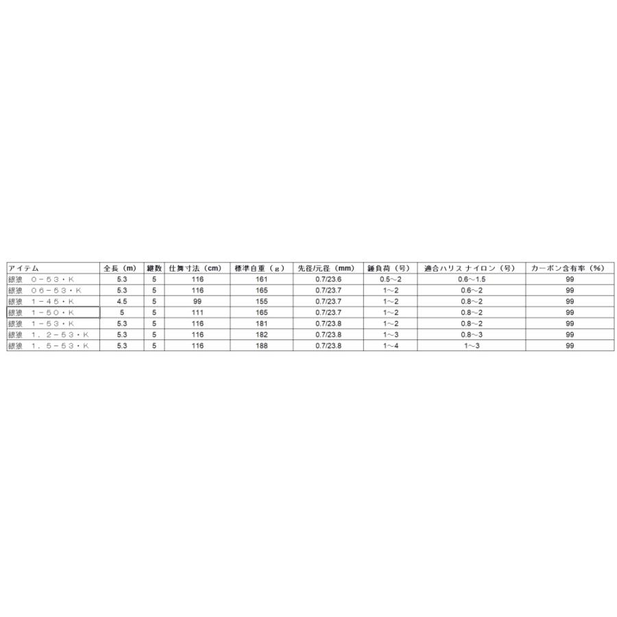 ダイワ 銀狼 0.6号-5.3m ・K / ロッド 磯竿 / daiwa / 釣具｜tsuribitokan｜04