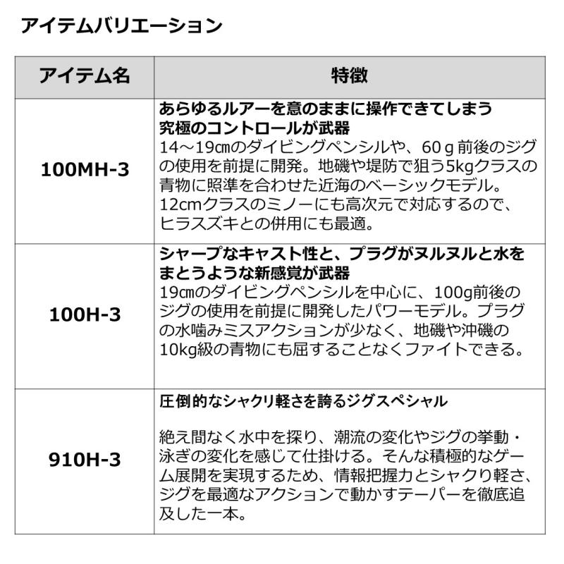 ダイワ 23 ドラッガー ブレイクスルー 100H-3 / ショアジギングロッド / daiwa / 釣具｜tsuribitokan｜04