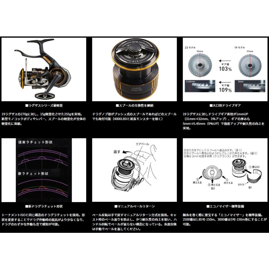 DAIWA（ダイワ） 23 ラグザス 2500XH-LBD / リール / daiwa 釣具