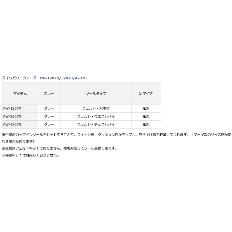 DAIWA(釣り) ダイワ パワーウェーダー PW-4207Rチェストハイ型 DAIWA(釣り) ダイワ パワーウェーダー PW-4207Rチェストハイ型