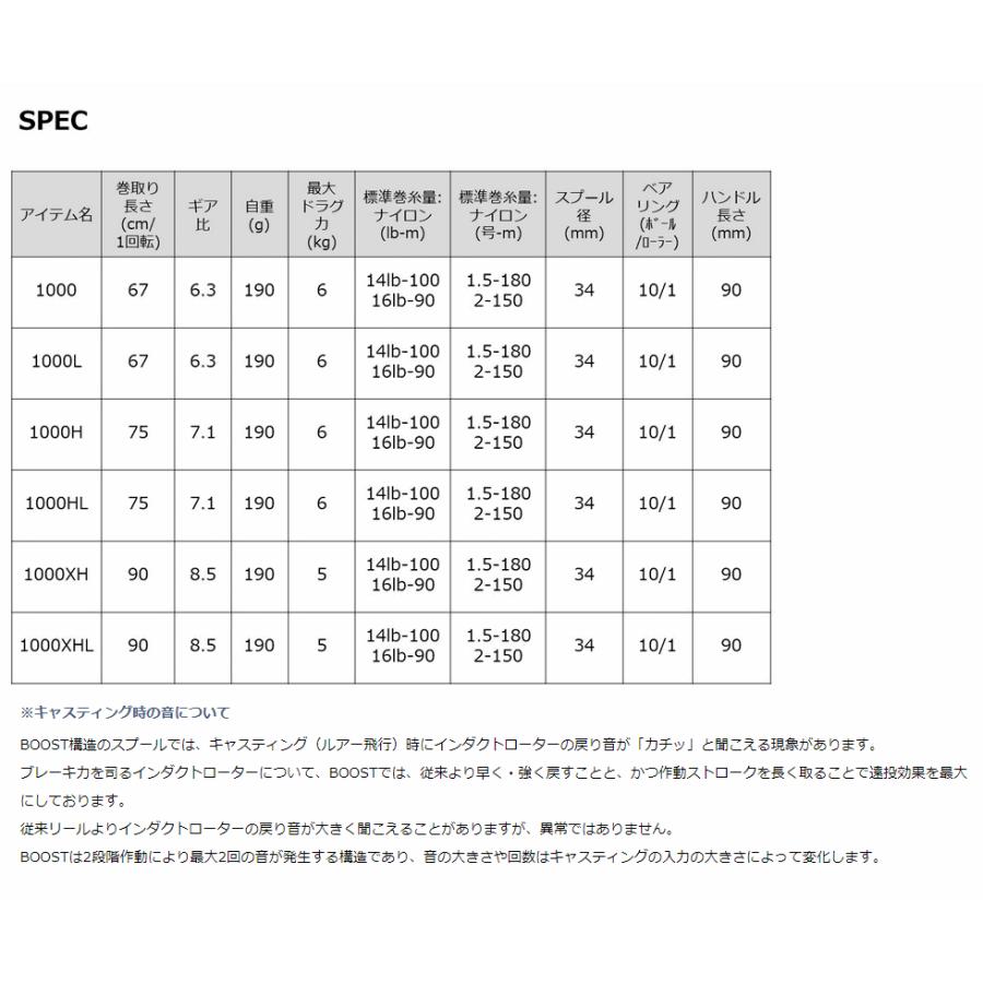 ダイワ AII TW 1000XH ベイトリール右巻き ダイワ スティーズ AII TW 1000XH(右ハンドル) / ベイトリール (送料
