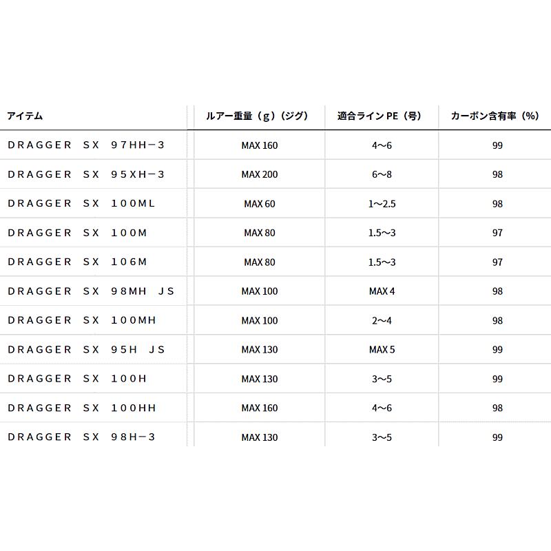 DAIWA（ダイワ） 24 ドラッガー SX 100M / ショアジギングロッド 釣具
