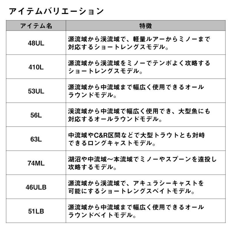 DAIWA（ダイワ） ピュアリスト 74ML・W スピニングモデル / トラウト