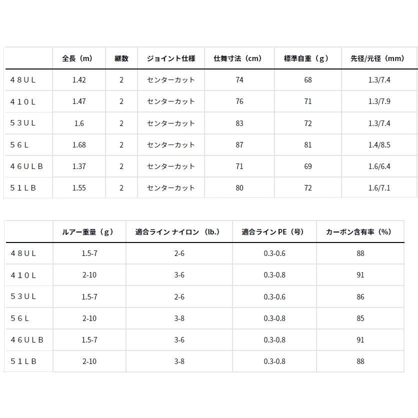 ダイワ シルバークリーク トラッド スピニング 48UL / トラウトロッド / daiwa / 釣具の画像