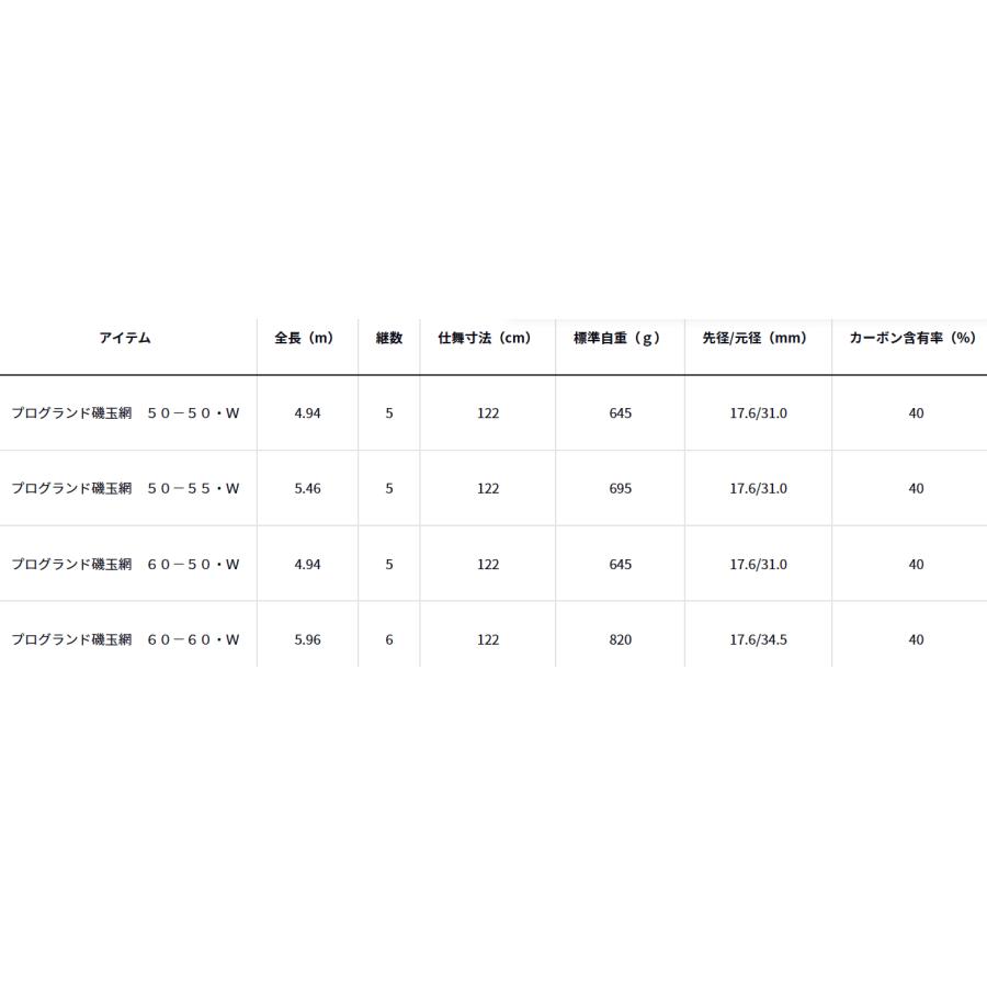 ダイワ 23 プログランド磯玉網 60-60 W / たも網 玉の柄 セット 釣具 daiwaの画像