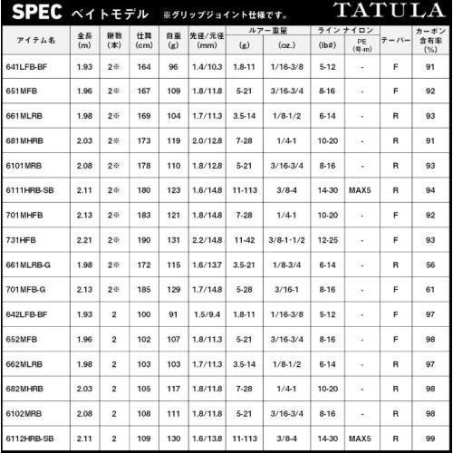 ダイワ 25 タトゥーラ 731HFB (ベイトモデル) / バスロッド daiwa 釣具_4