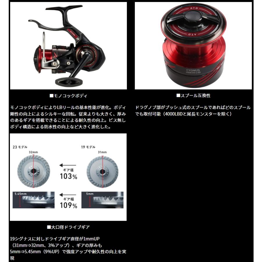 ダイワ 23シグナス 3000XH-LBD / リール / daiwa 釣具_1