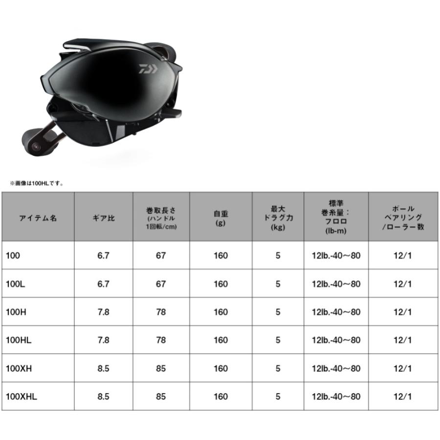 DAIWA（ダイワ） 24 スティーズ SV TW 100XHL左ハンドル / ベイト