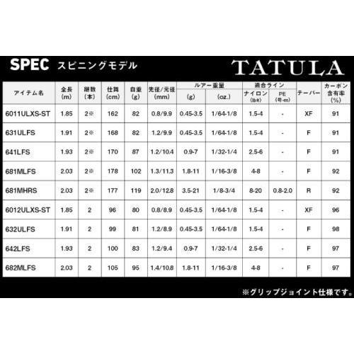 DAIWA（釣り） - ダイワ 25 タトゥーラ 6011ULXS-ST (スピニングモデル) / 2階建てバス極点 daiwa 釣具