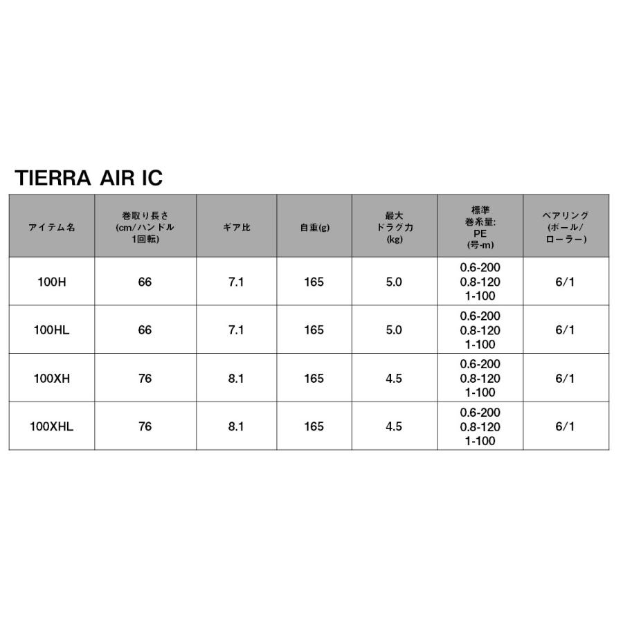 DAIWA（ダイワ） 24 ティエラ AIR IC 100HL (左ハンドル) / ベイト
