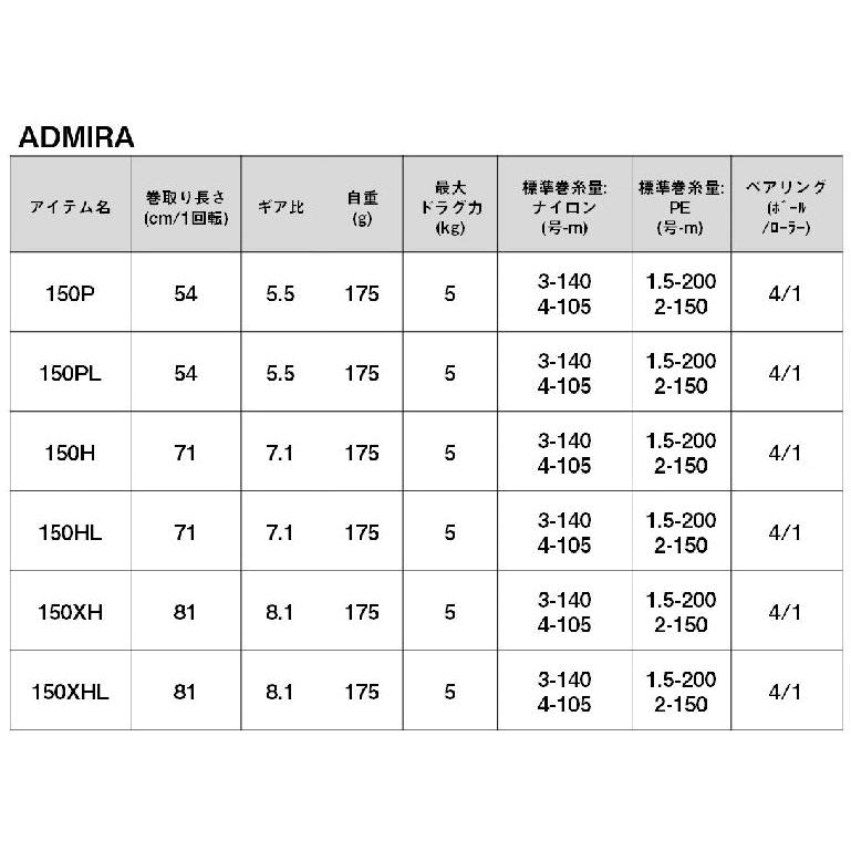 ダイワ 24 アドミラ A 150H 右ハンドル / ベイトリール / daiwa / 釣具｜tsuribitokan｜02
