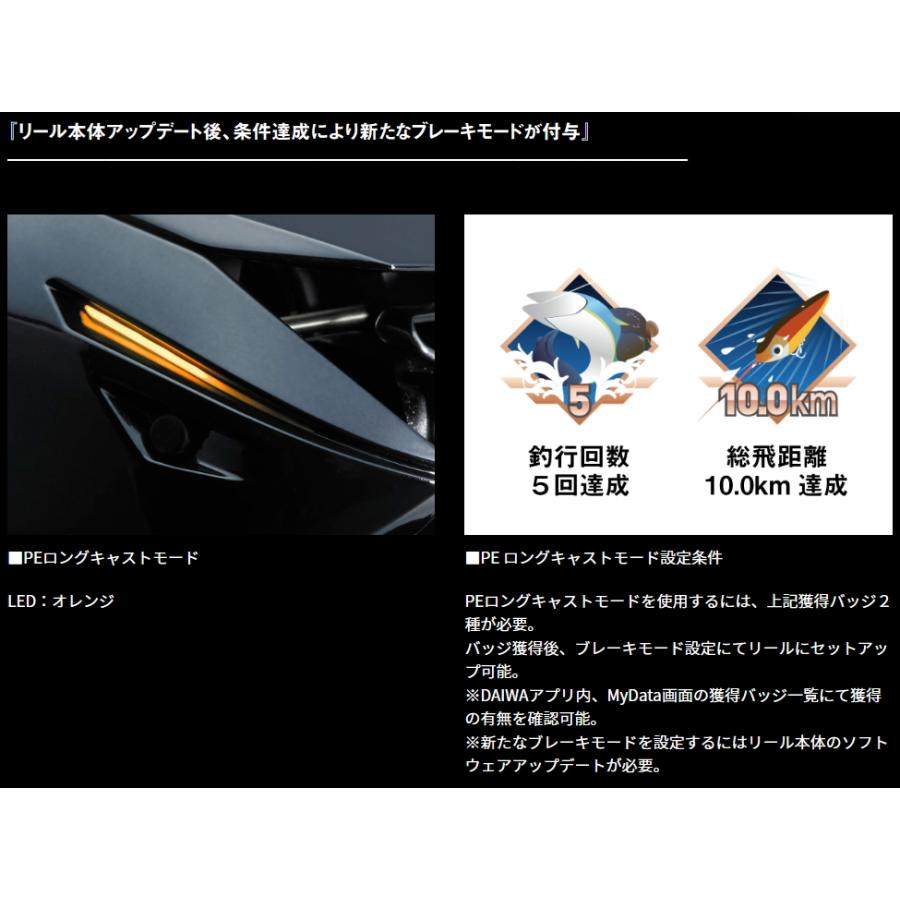 DAIWA（ダイワ） 24IM Z TW 200XHL-C 右ハンドル / ベイトリール 釣具