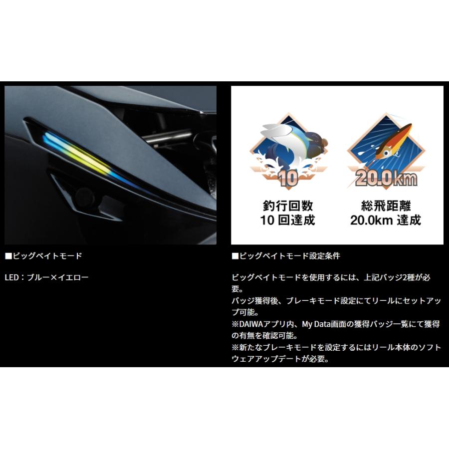 DAIWA（ダイワ） 24IM Z TW 200XHL-C 右ハンドル / ベイトリール 釣具