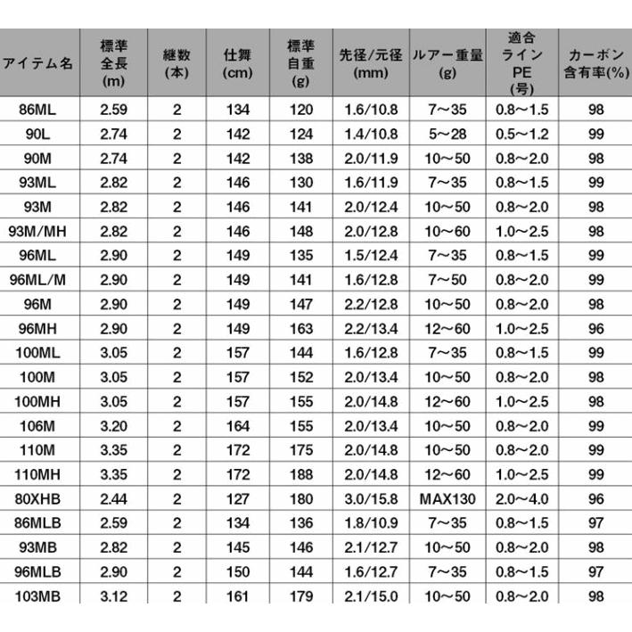 DAIWA（ダイワ） 24 ラテオ 96M・K スピニングモデル / シーバスロッド