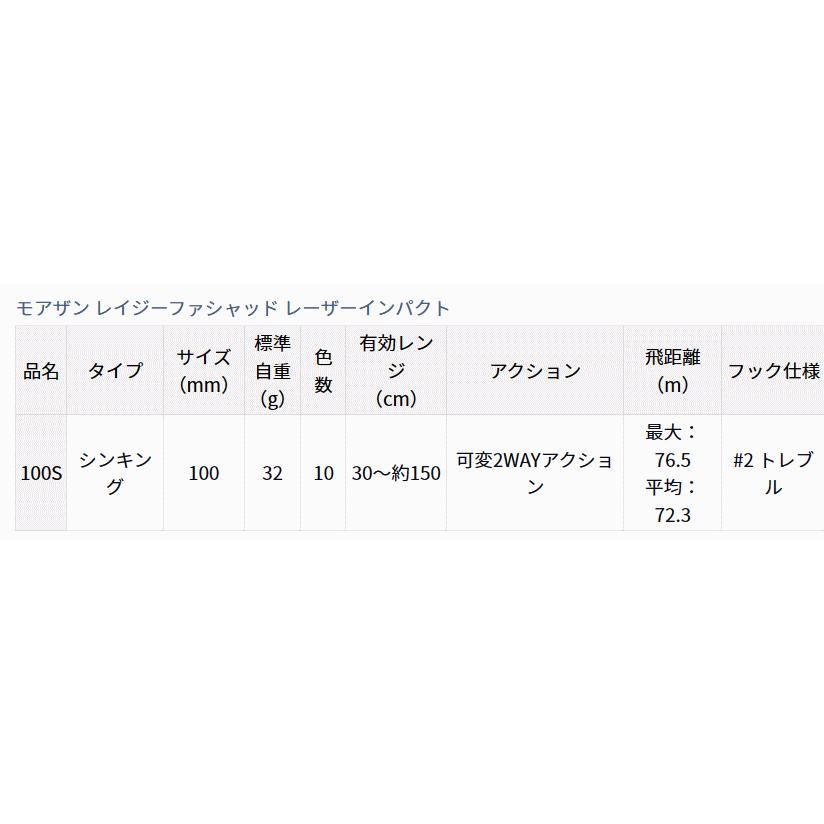 シーバス ルアー ダイワ モアザン レイジーファシャッド レーザーインパクト 100S #LIマックスレーザー / 釣具 / メール便可｜tsuribitokan｜02