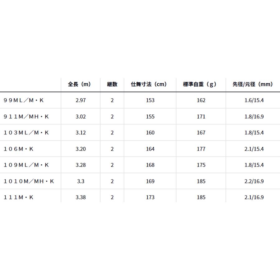 DAIWA（ダイワ） 24 オーバーゼア 111M・K / ショアジギングロッド