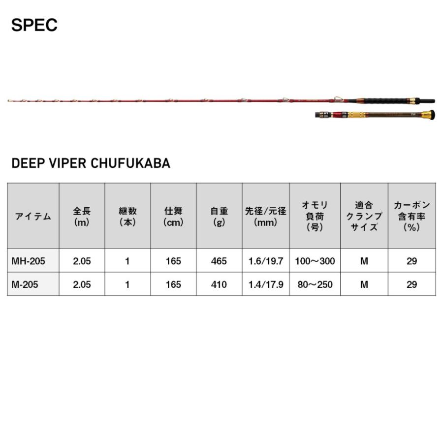 ダイワ 24 ディープバイパー 中深場SP M-205 / 船竿 / 釣具 / daiwa｜tsuribitokan｜05