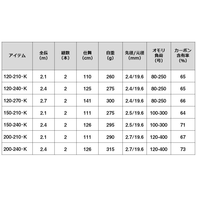 ダイワ ディープゾーン 120-270・K / 船竿 daiwa 釣具｜tsuribitokan｜05