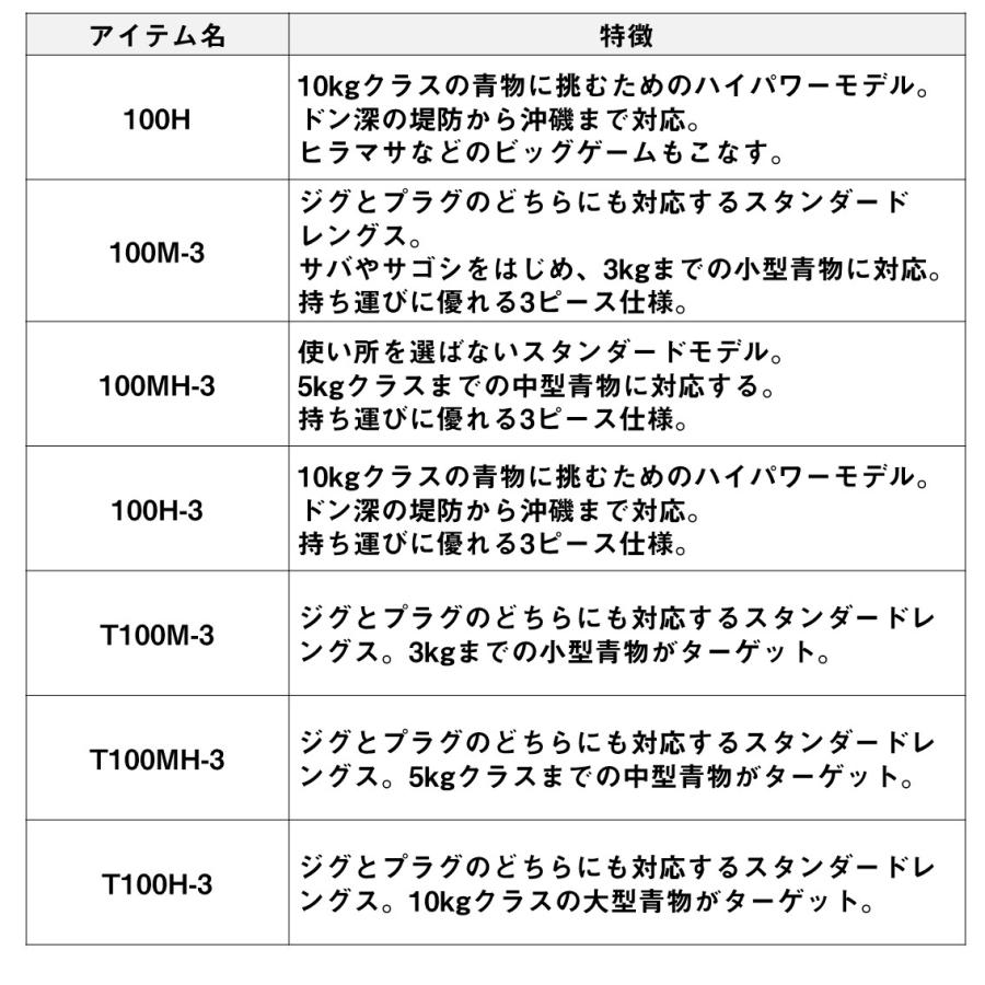 ダイワ ドラッガー X T100M-3 / ジギングロッド daiwa 釣具｜tsuribitokan｜06