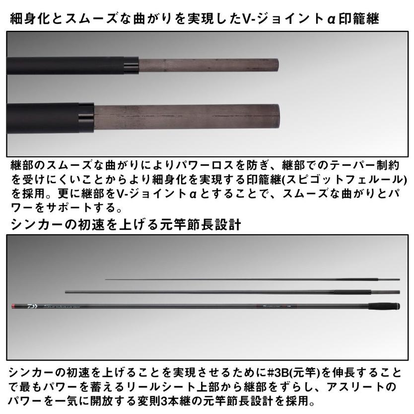 DAIWA（ダイワ） 25 サンダウナー コンペティション 35-405S・J