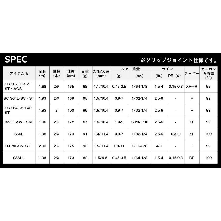ダイワ スティーズ SC S62UL-SV・ST・AGS スピニングモデル / バスロッド daiwa 釣具_2