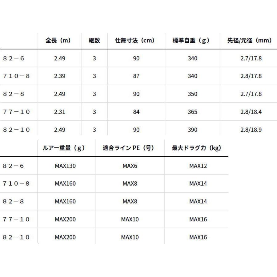 DAIWA（ダイワ） 25 ソルティガ C エクスペディション 82-8