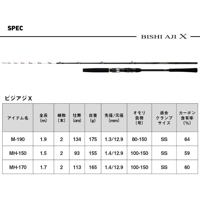 DAIWA（ダイワ） 25 ビシアジX MH-170・J / 船竿 釣具 : フィッシング