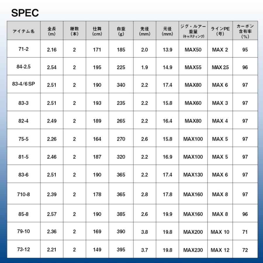 DAIWA（ダイワ） 24 ソルティガ C キャスティングモデル 79-10