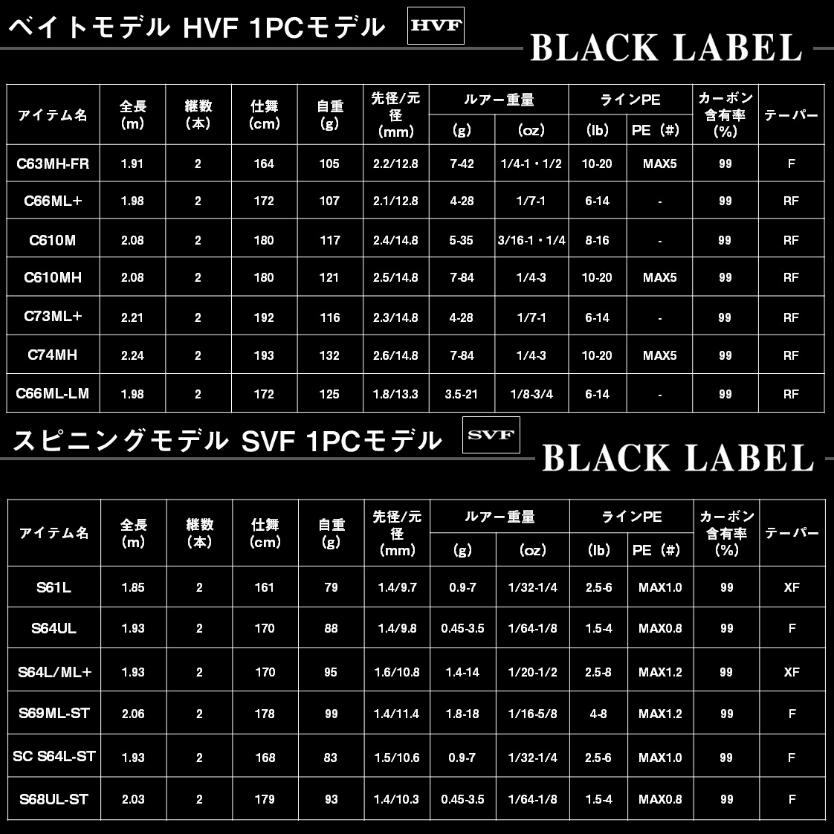 DAIWA（ダイワ） ブラックレーベル S61L スピニングモデル / バス