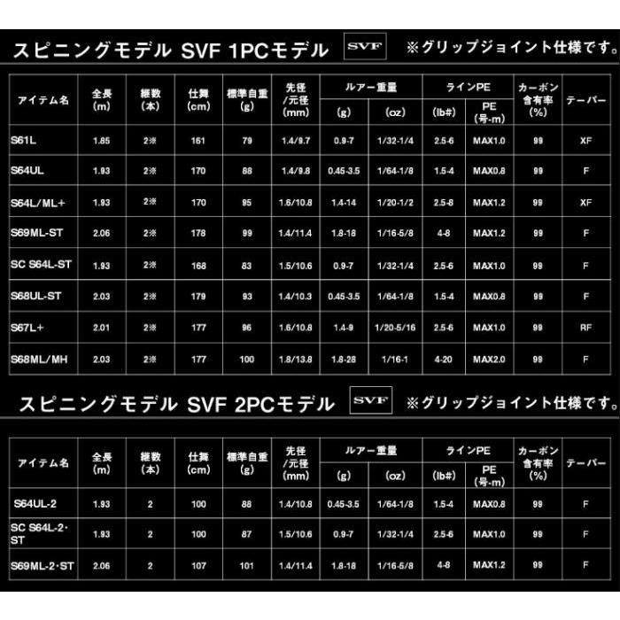DAIWA（ダイワ） ブラックレーベル C68MH-ST ベイトモデル / バス