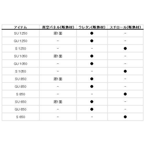 ダイワ クーラーボックス ミニクール2 GU1250 ナチュラルレッドの画像