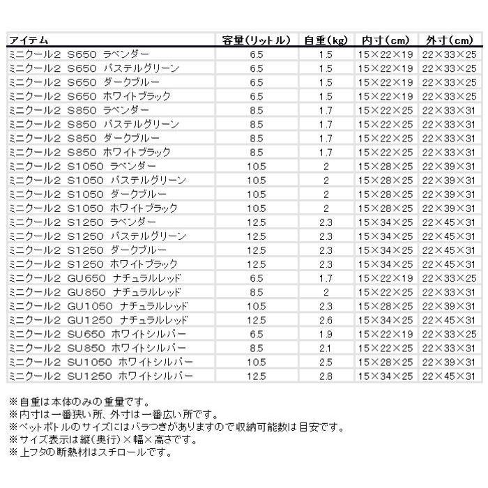 ダイワ クーラーボックス ミニクール2 GU1250 ナチュラルレッドの画像