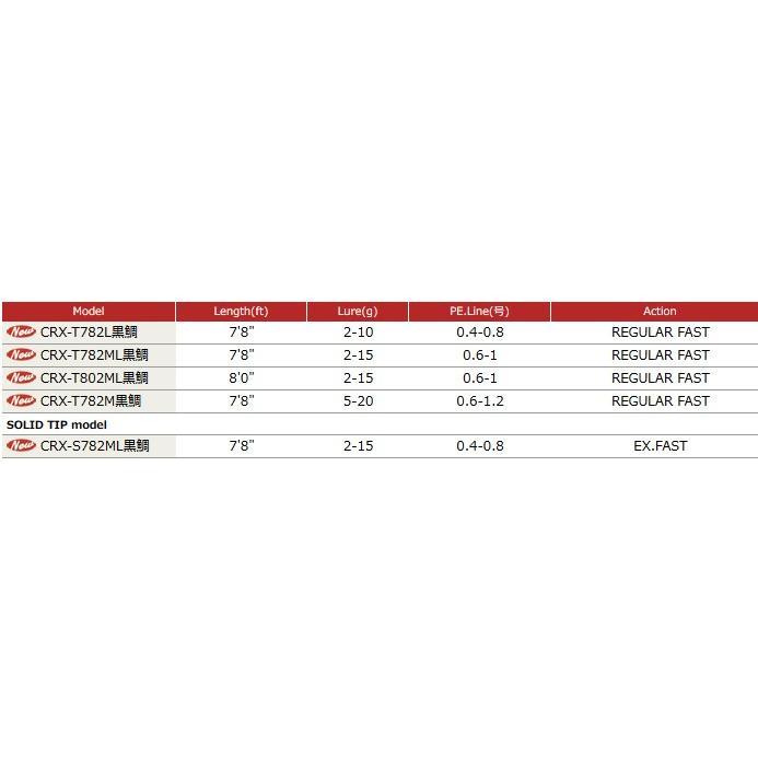 メジャークラフト クロステージ クロダイモデル CRX-S782ML黒鯛 / majorcraft (SP)｜tsuribitokan｜02