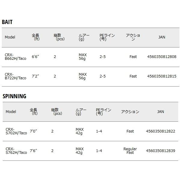 Major Craft（メジャークラフト） 「三代目」 クロステージ タコ CRX