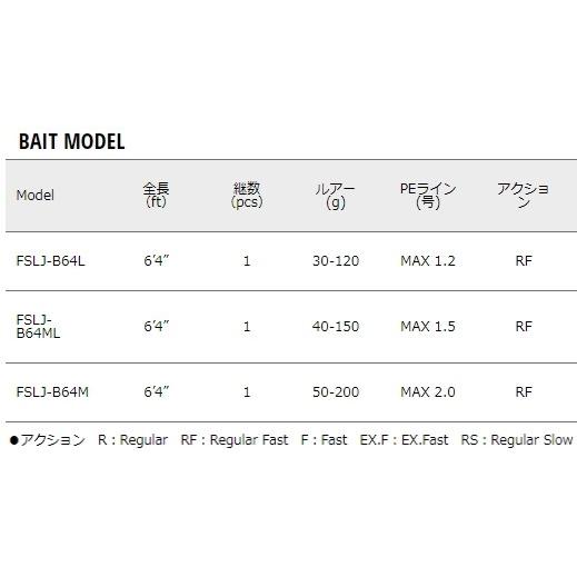 Major Craft（メジャークラフト） フルソリ ライトジギング FSLJ-B64ML