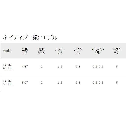 Major Craft（メジャークラフト） トラパラ ネイティブ TXST-505UL