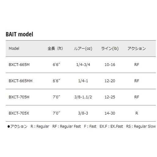 メジャークラフト バスパラ 振出モデル BXCT-705H (ベイトモデル) / バスロッド / majorcraft (SP)｜tsuribitokan｜02
